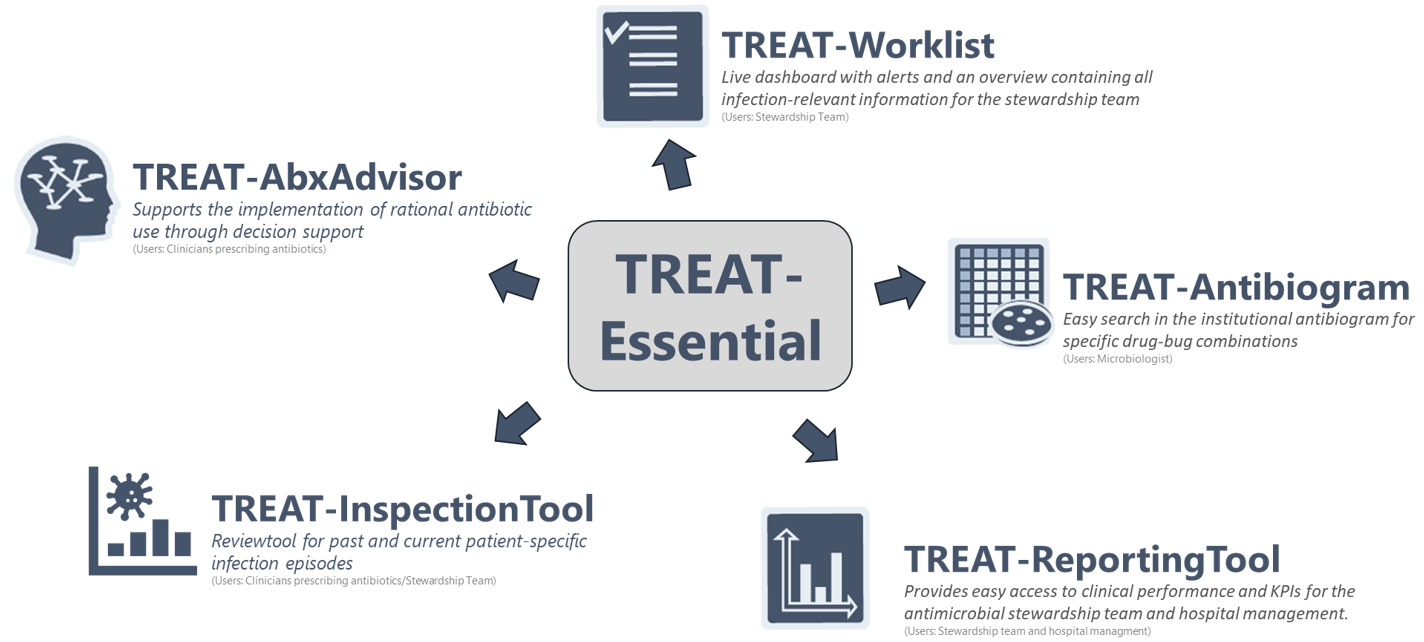TREAT-Essential Overview TREAT-Essential Overview